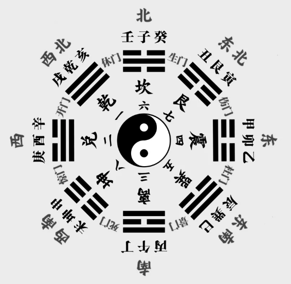 Bazi destiny calculator illustration